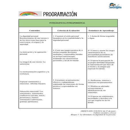 Programación Inteligencia Intrapersonal_Proyecto Arco Iris