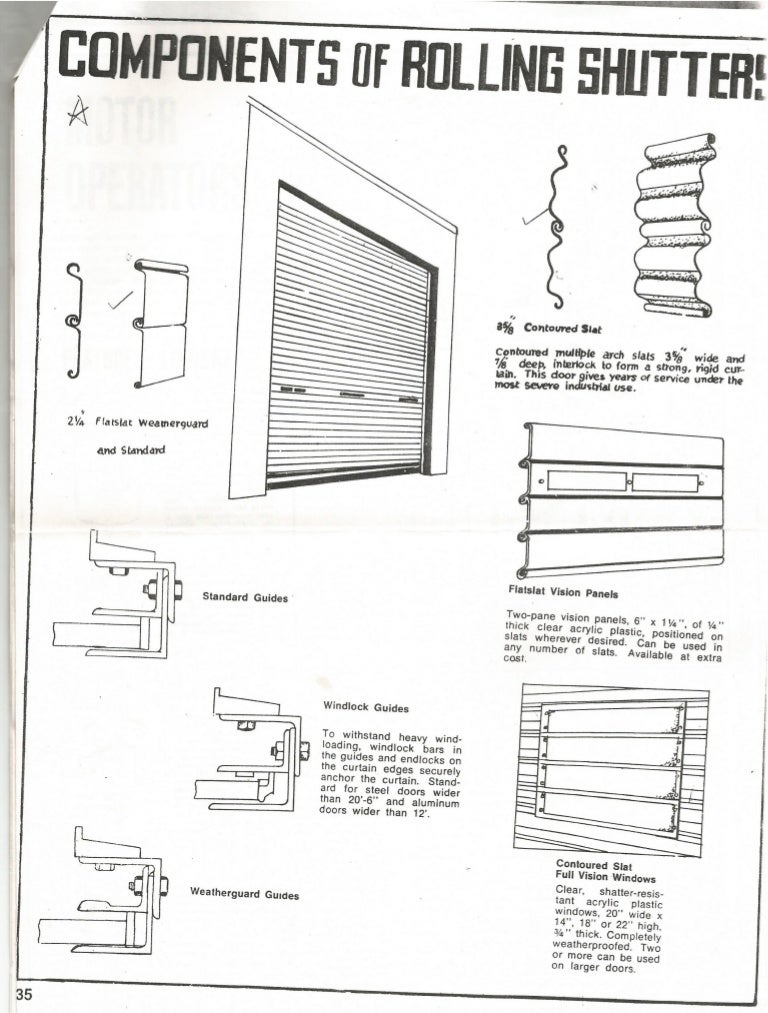 Components of Rolling shutters
