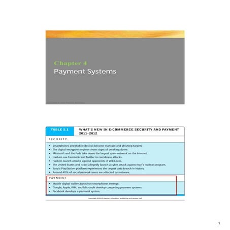 04 2 E Commerce Payment Systems Slides Pdf
