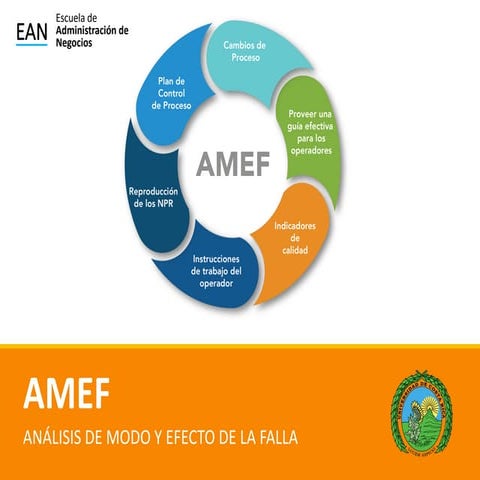 Análisis del Modo y Efecto de Fallas AMEF.ppt