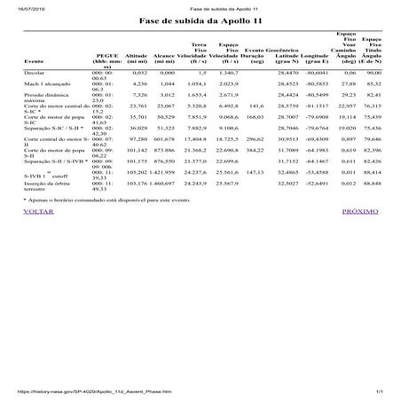 Fase de subida da Apollo 11
