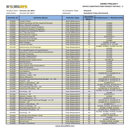 Office Construction - Practice project | PDF