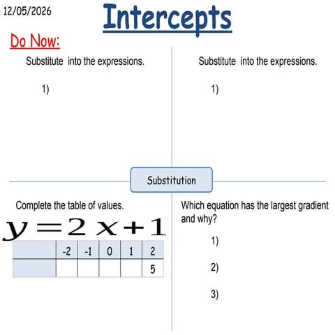 Understanding Intercepts and Gradients in Linear Equations for Graphing ...