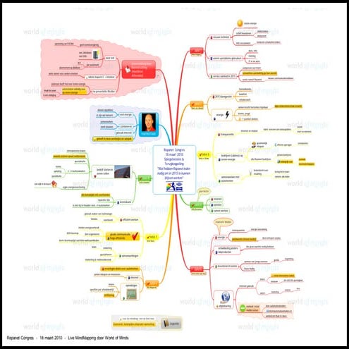 04 repanet congres-18maart-spiegelsessies