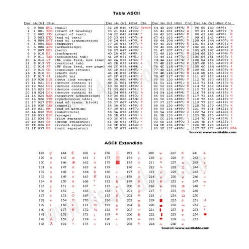 04 tabla ascii | PDF