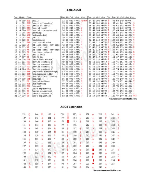Códigos html Tabla de caracteres y símbolos | PDF | Web Design and HTML ...