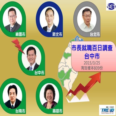 0402台中市長林佳龍百日民調