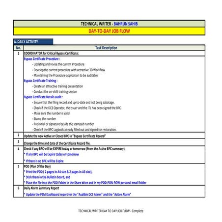 TECHNICAL WRITER DAY TO DAY JOB FLOW - Complete
