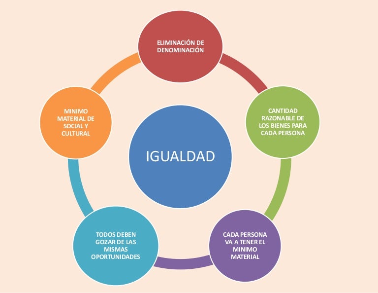 Cuales Son Los Valores De Igualdad es.slideshare.net