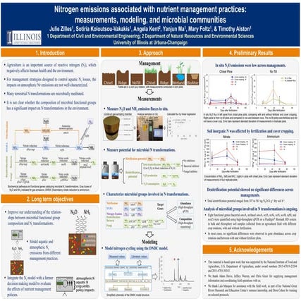 Nitrogen Emissions Associated With Nutrient Management Practices: Measurement...