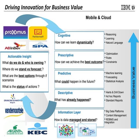 Kristof Coussement - The Debate: the Future of (Big) Data Analytics Software