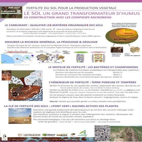 FERTILITE DES SOLS _focus sur la gestion de sa fertilité pour assurer ...