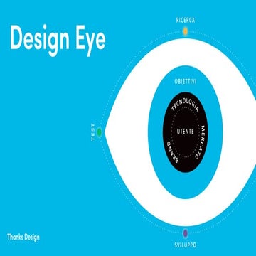 Design Eye - Metodo