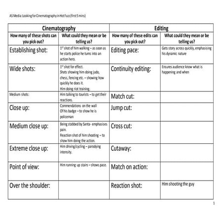 Editing - Psychological Thrillers | ODP