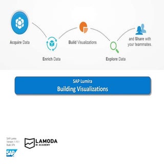 SAP Lumira - Building visualizations