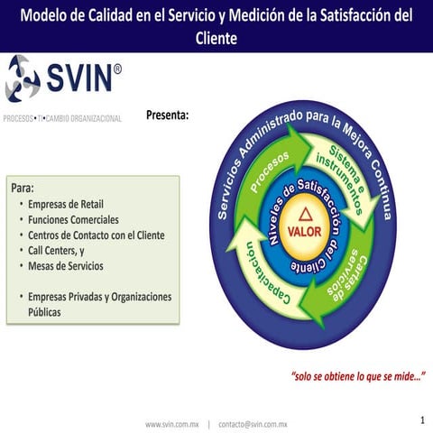 Calidad en el Servicio y Medición de la Satisfacción del Cliente | PDF