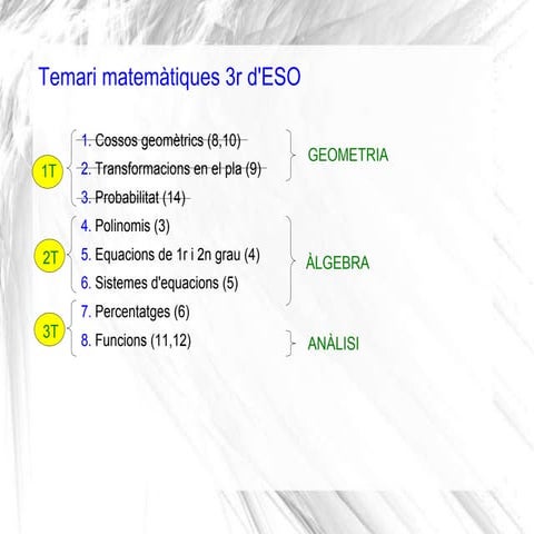 04 Monomis i Polinomis 3r ESO