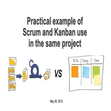 Lviv PMDay 2015 S Віктор Богомолов: “Практичний приклад застосування Scrum і ...