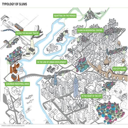 04 Slum Typology
