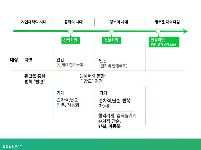 통찰의연결 학습자료 05