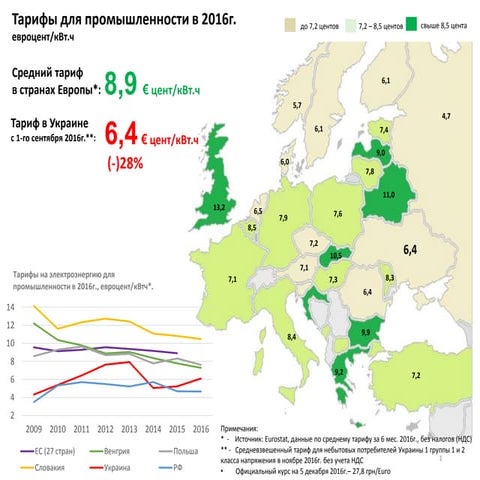 тарифы для населения 05.12.2016