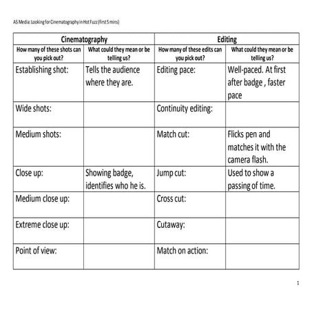 05. editing &amp; cinematography grid