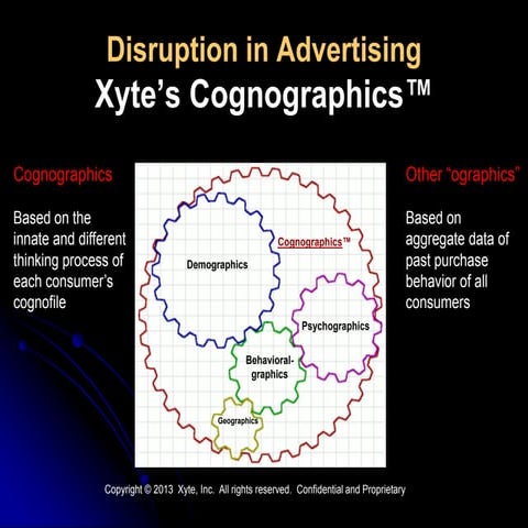 Insight Innovation Challenge: Disruption in the Advertising Industry by Linda...