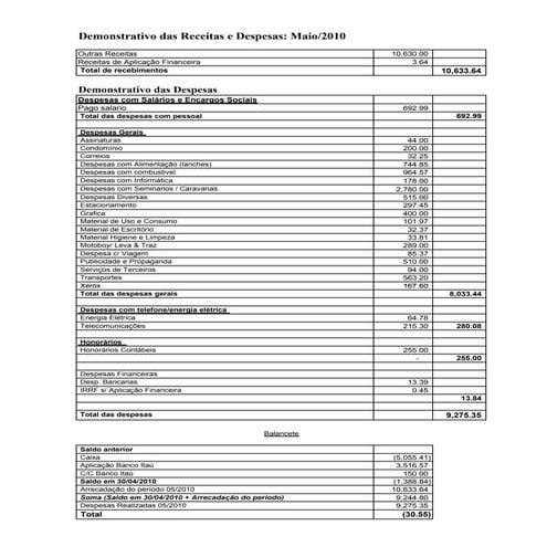 Maio 2010