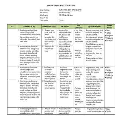 05 Analisis Standar Kompetensi Lulusan Skl Www Ilmuguru Org 1 Docx