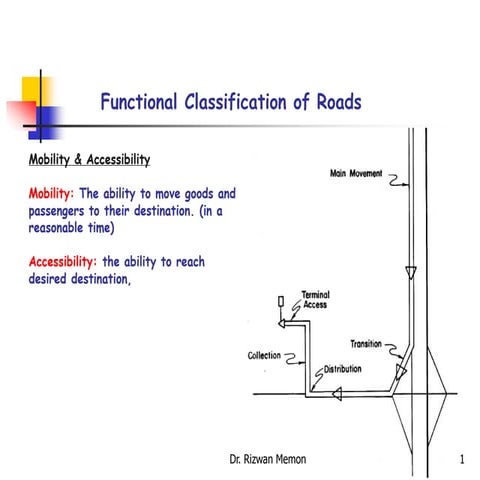 05. Classification of Roads.pptx