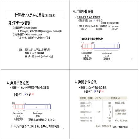 浮動小数点型と数値計算 | PPT