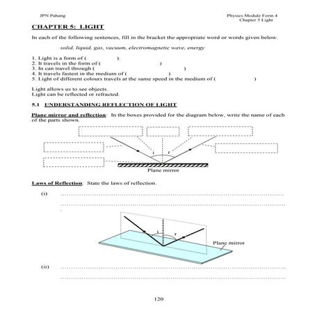 SPM PHYSICS FORM 4 light 