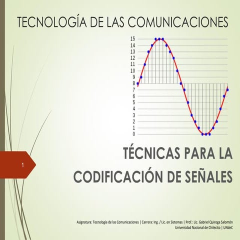 Codigos de Linea - Telecomunicaciones III | PPT