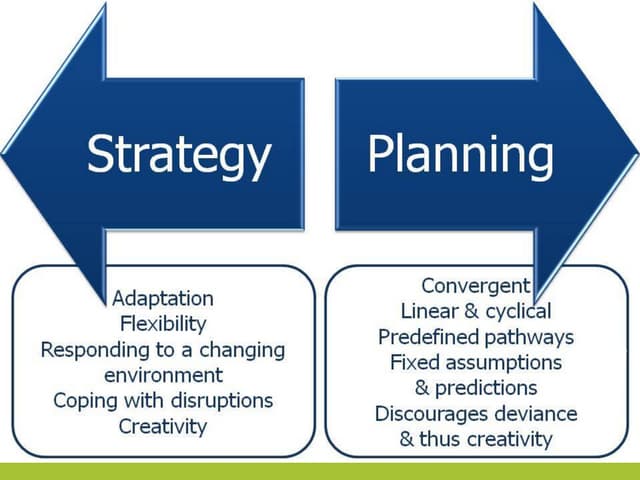 Strategy and Facility Management