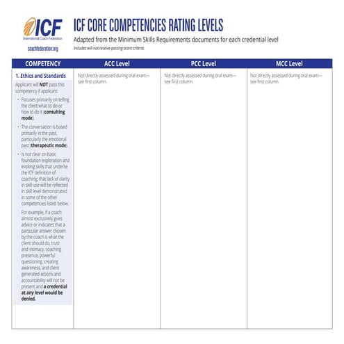 Coaching process inventory with likert scale | PDF