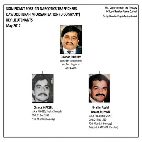 DAWOOD IBRAHIM 2006 CORONATION