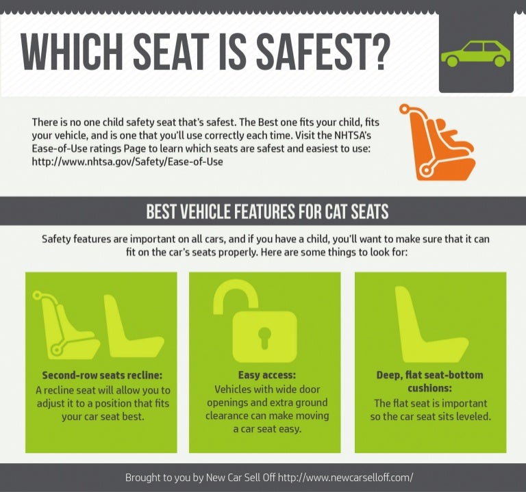 Infographic Which Seat is Safest?