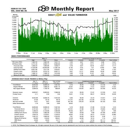 Stock market in philippines | PPTX