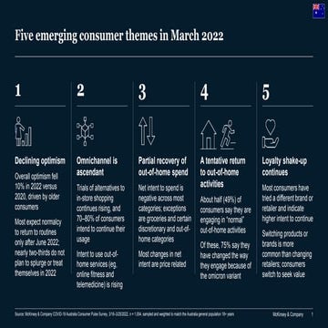 McKinsey Survey: Australian consumer sentiment during the coronavirus crisis