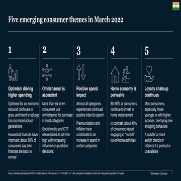 McKinsey Survey: Indian consumer sentiment during the coronavirus crisis