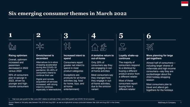 McKinsey: Survey: Indonesian consumer sentiment during the coronavirus crisis