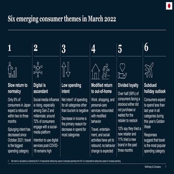 McKinsey Survey: Japanese consumer sentiment during the coronavirus crisis