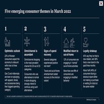 McKinsey Survey: Korean consumer sentiment during the coronavirus crisis