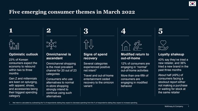 McKinsey Survey: Korean consumer sentiment during the coronavirus crisis