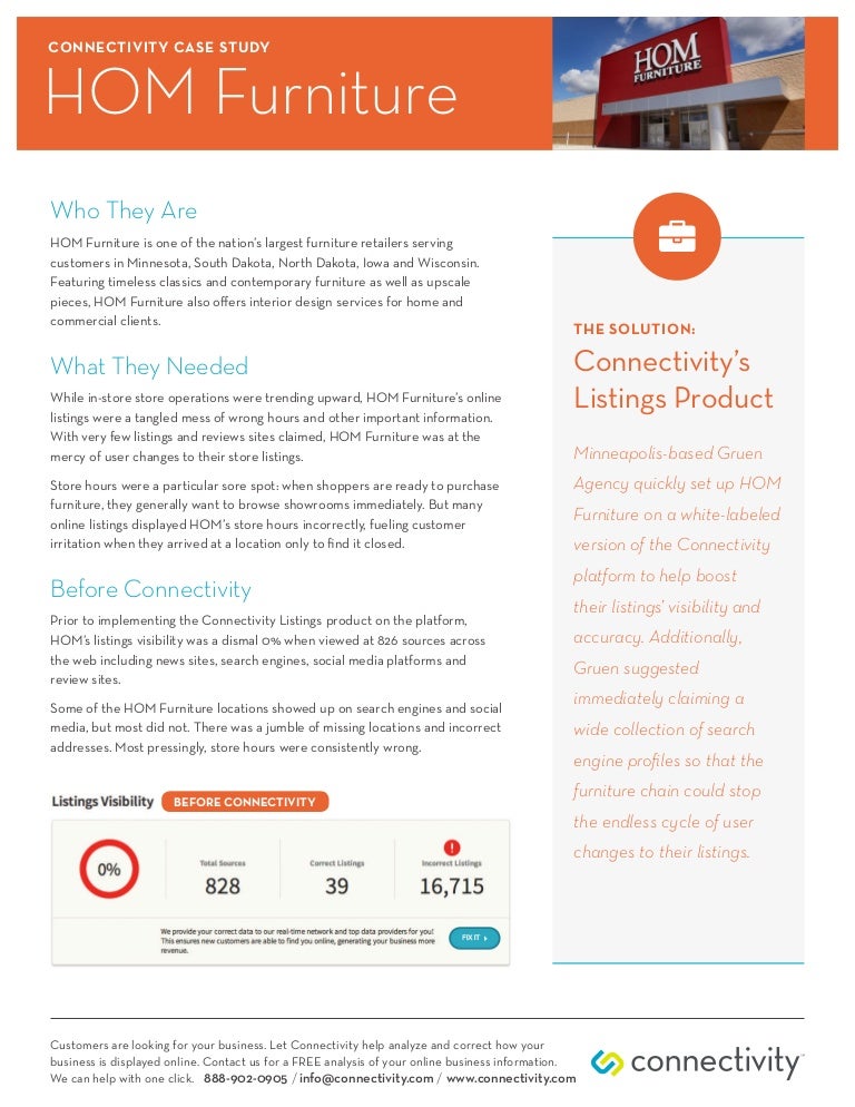 HOM Furniture Case Study