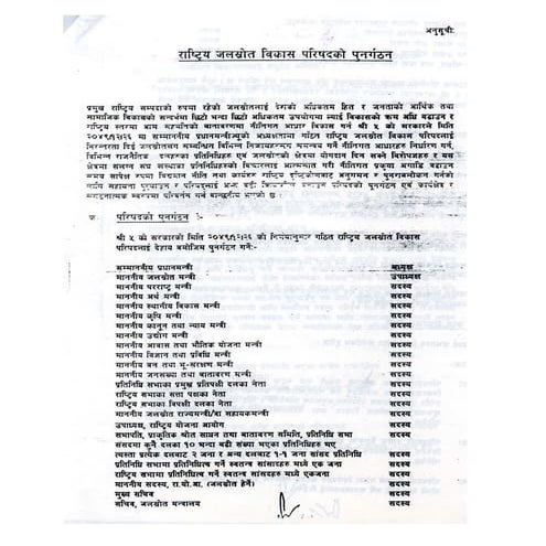 जलस्रोत विकास परिषद्को कार्यविधि तथा गठनविधि 054.08.19