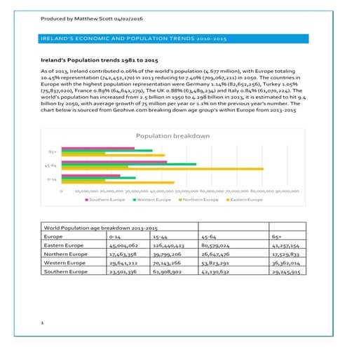 Ireland construction trends 2010-2018 