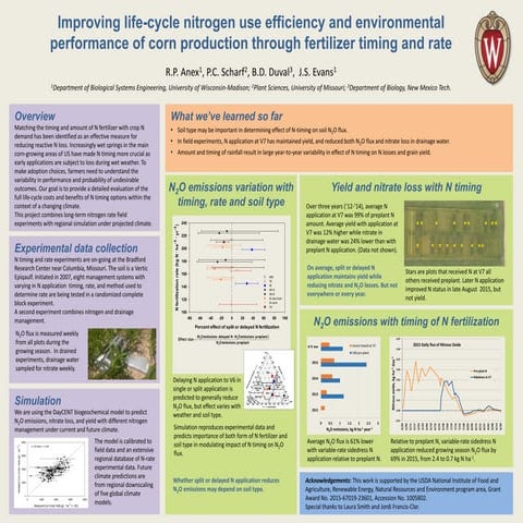 Improving Life-Cycle Nitrogen Use Efficiency And Environmental Performance Of...