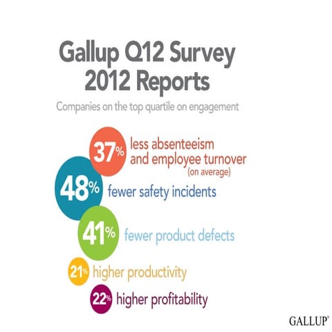 Gallup Q12 employee engagement 