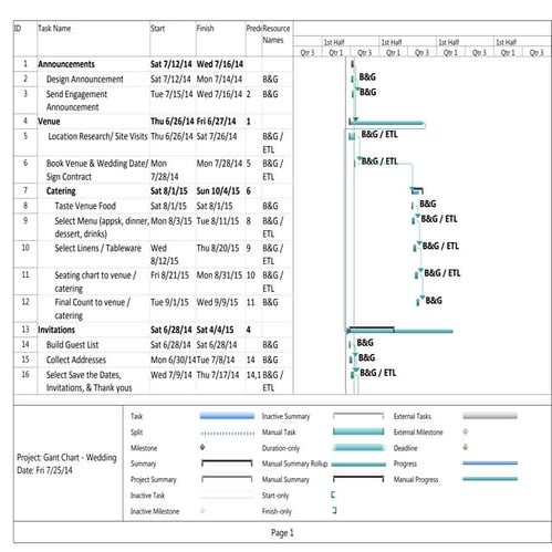 Gant Chart - Wedding2